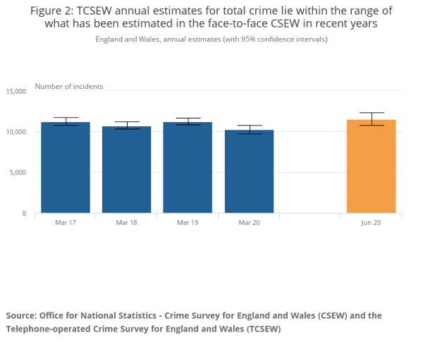 Crime in the UK – Emergency Protection